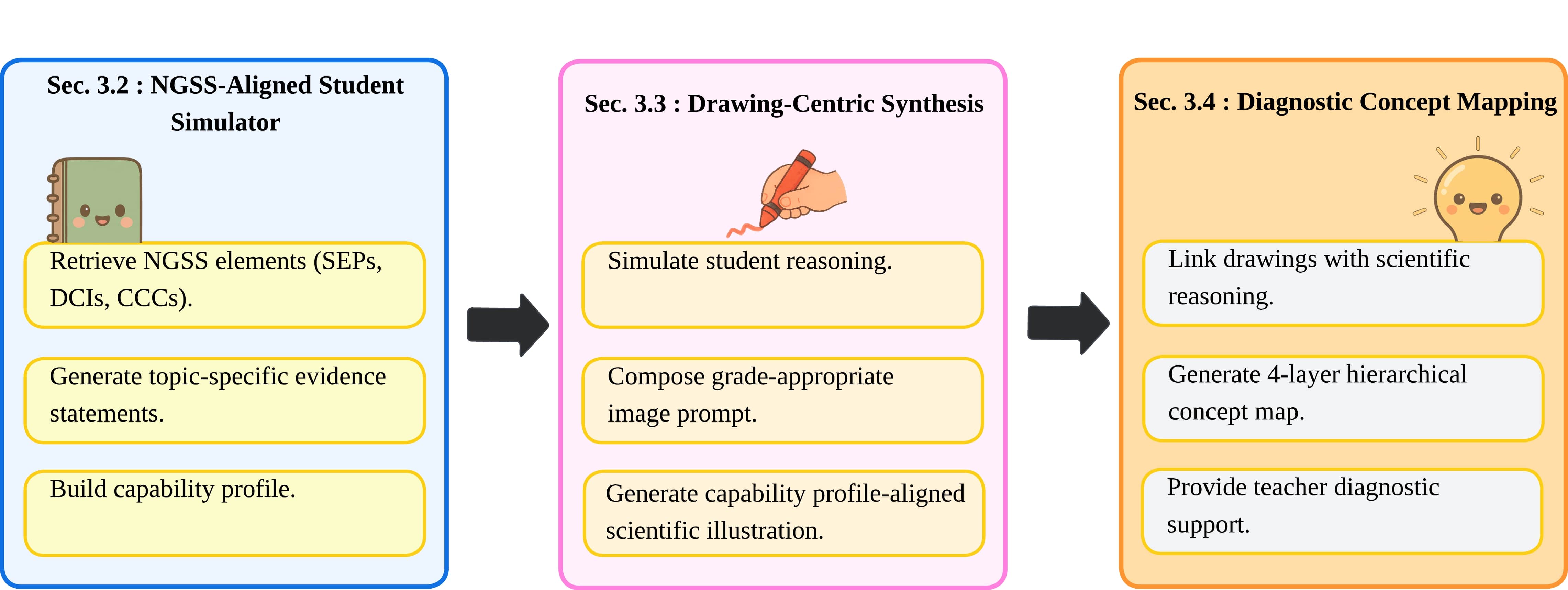 DrawSim-PD framework modules diagram