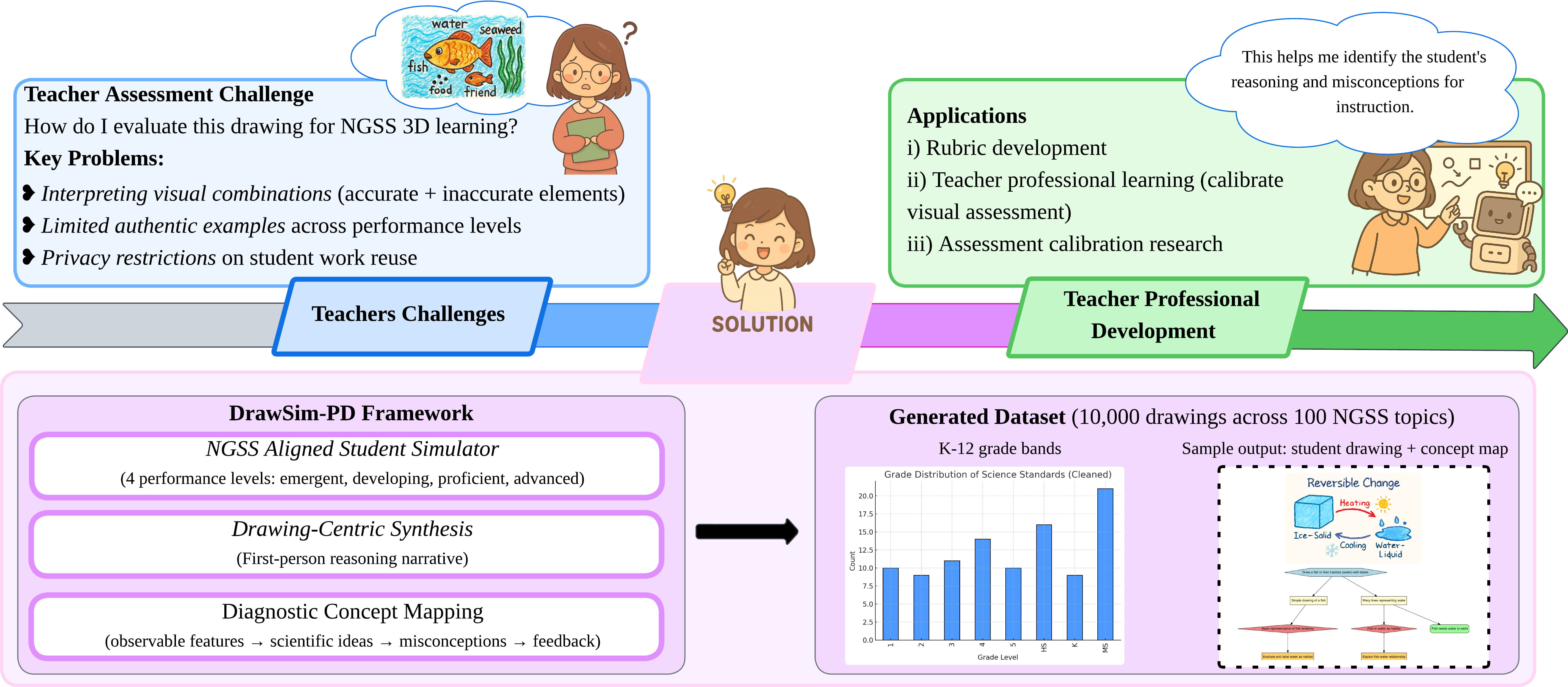 DrawSim-PD teaser figure