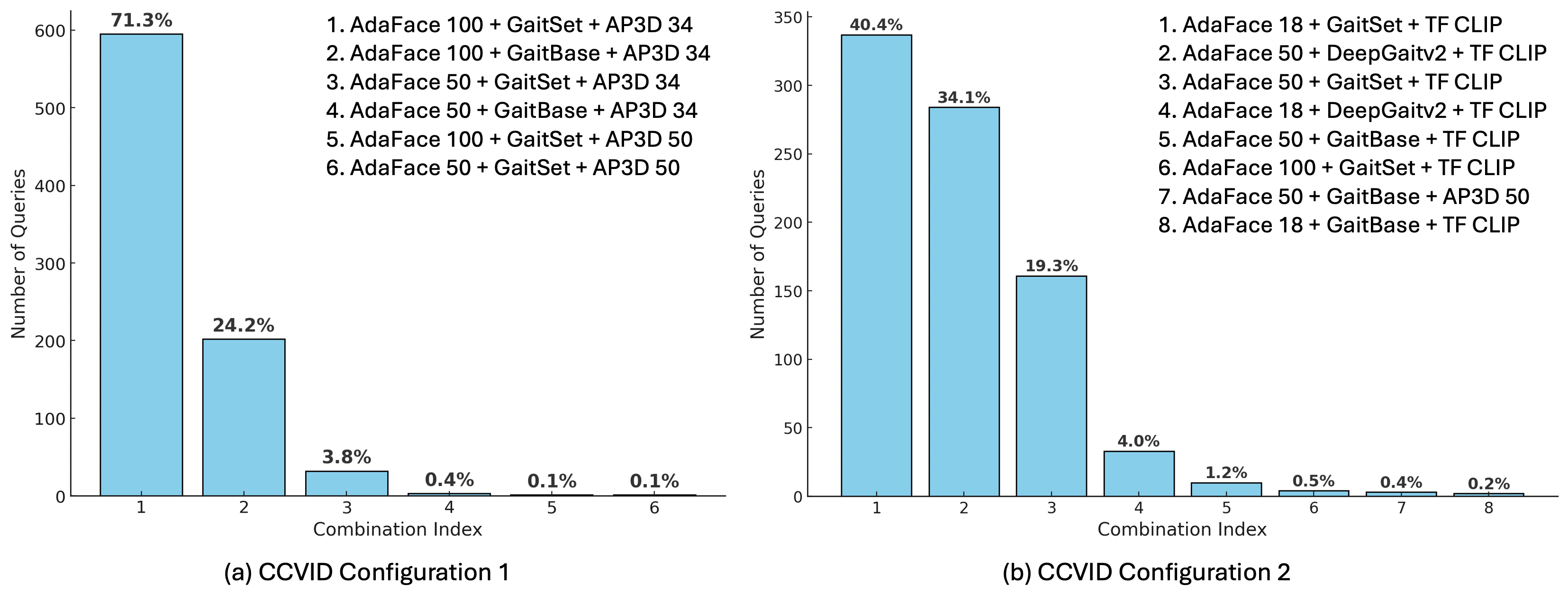 Selection Frequency Analysis