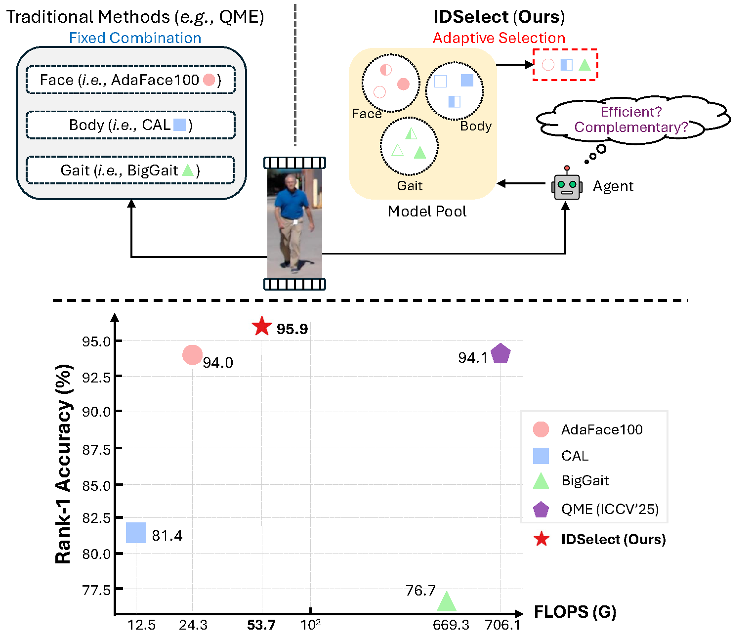 IDSelect Framework Overview