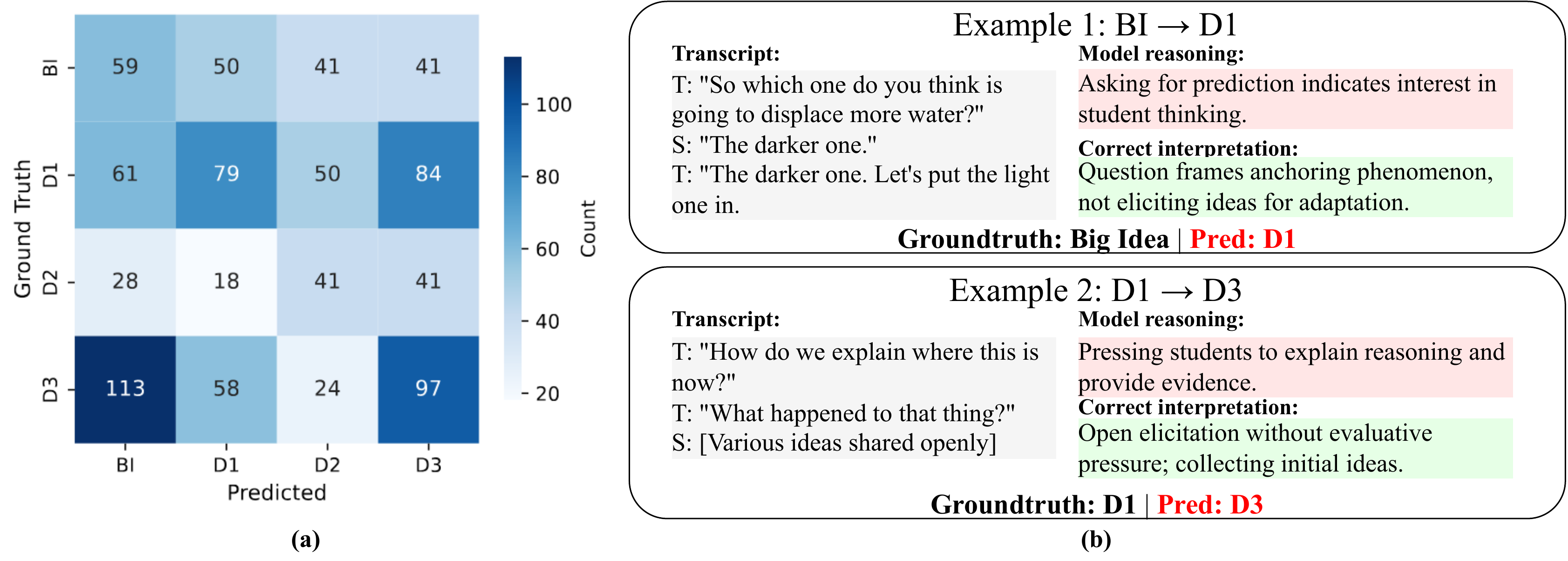 Evaluation Framework
